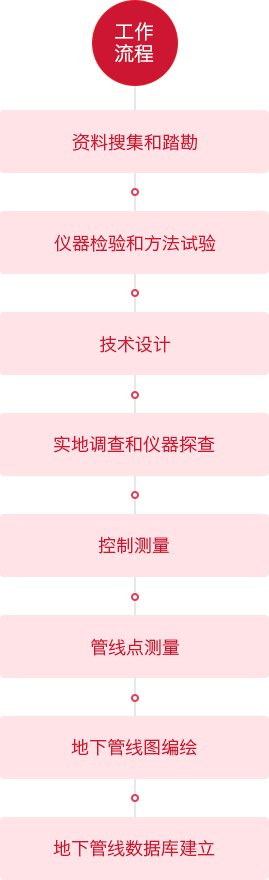 1552617310125670.png 工作流程.png